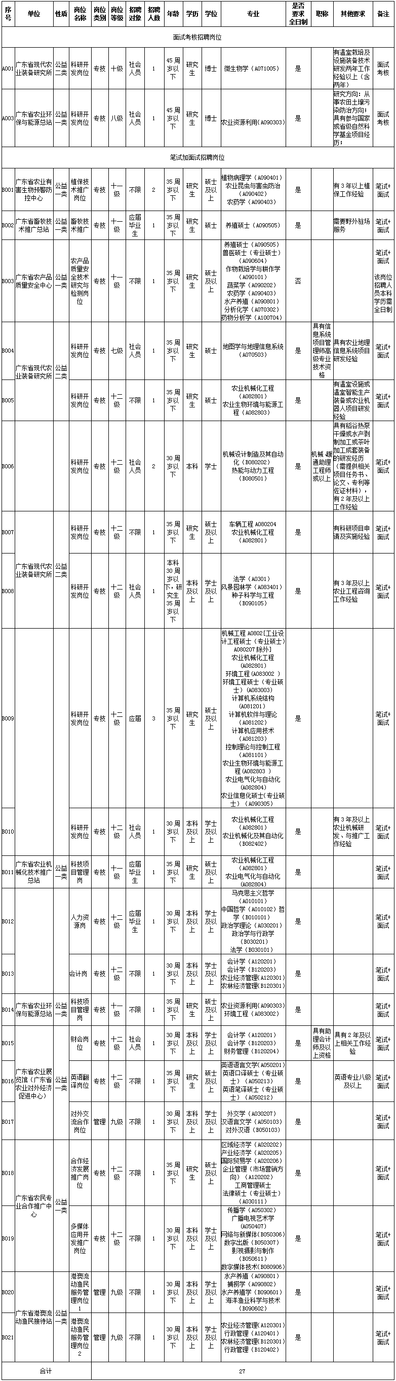 成人网站
2019年公开招聘工作人员岗位表.gif