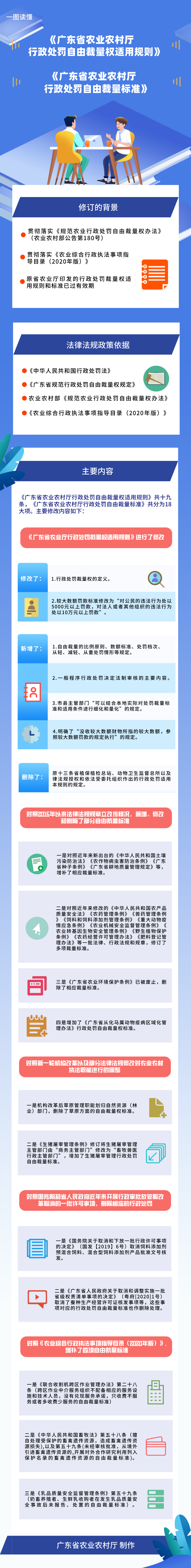 2.9图解：《关于成人网站
行政处罚自由裁量权适用规则和标准的解读》.png