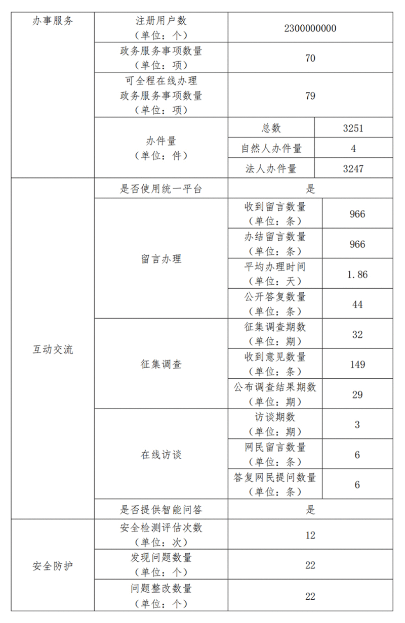 成人网站
政府网站工作年度报表（2023年度）
