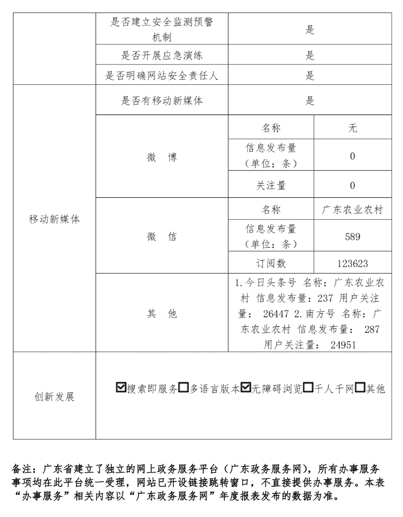 成人网站
政府网站工作年度报表（2023年度）