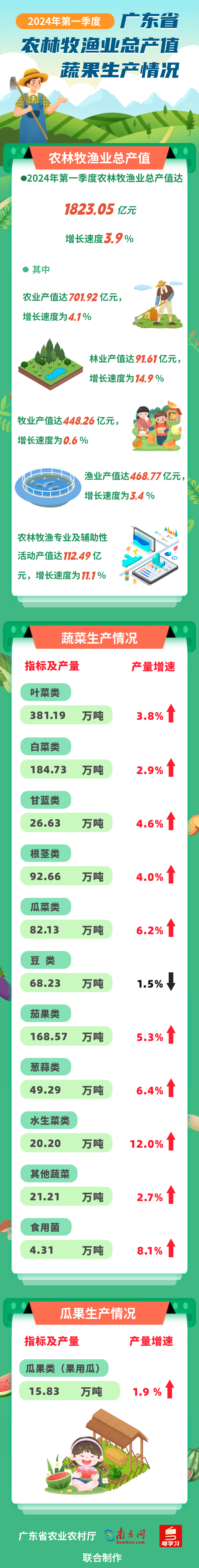 政府部门员工个人年中总结长图海报 (1).png