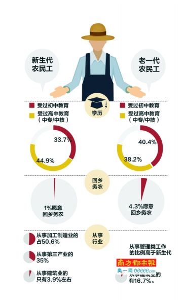 深圳外来务工群像 深圳外来务工群像